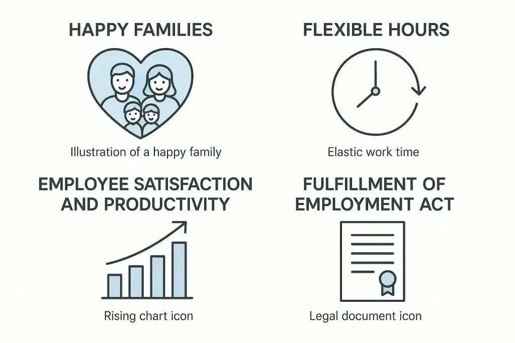 maternity leave for fathers